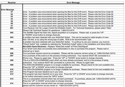 please re insert smart card properly to resume programming|DISH Error Codes and Solutions .